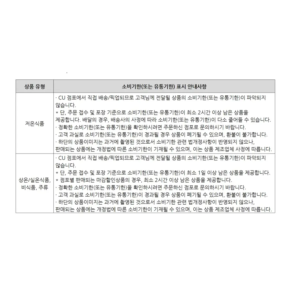 CU 상품 유통기한 안내